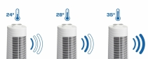 Ventilator turn Clean Air Optima CA-406W, Debit 530m3/h, 3 viteze, Telecomanda, Timer, Filtru praf, Oscilatie, 4 moduri de lucru