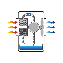 Racitor de aer profesional Master BC 80,Ionizare, Pentru 180 mp, Rezervor 100 l, Debit aer 8000 mc/h