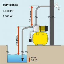 Hidrofor casnic TGP 1025 ES, Capacitate 3300 l/h, Putere 1000W, Volum rezervor 19l