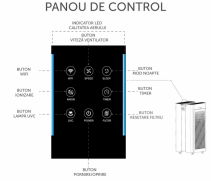 Purificator de aer AlecoAir P120 MONOLITH, 2 x Filtre True Hepa & Carbon, 2 x Lampi UV-C, Ionizare, WiFi, Aplicatie