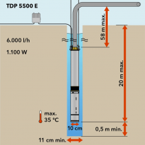 Pompa de adancime TROTEC TDP 5500 E, Putere 1100W, Capacitate transport 6000 l/h, Turatie 2850 rpm